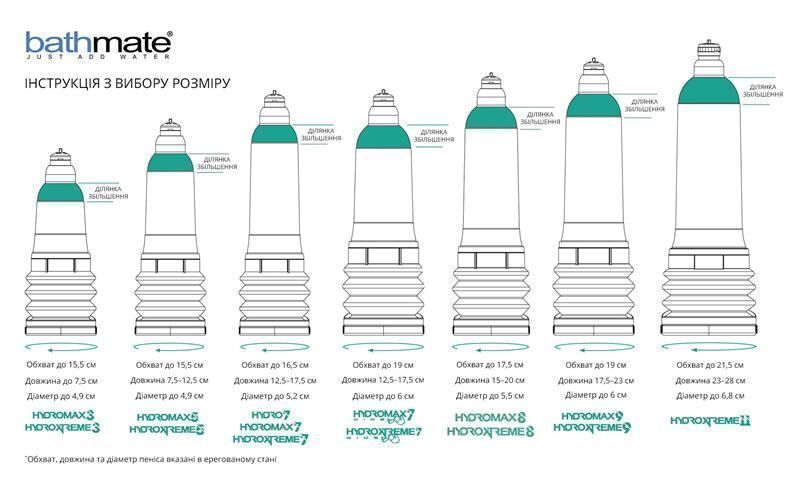 Гидронасос Bathmate HydroXtreme 5, для члена длиной от 7,5 до 12,5 см, диаметр до 4,5 см SO2440 фото
